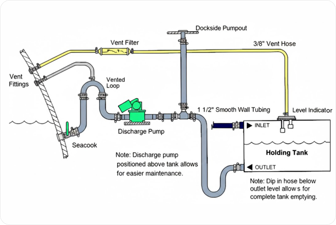 Boat Tank Installation